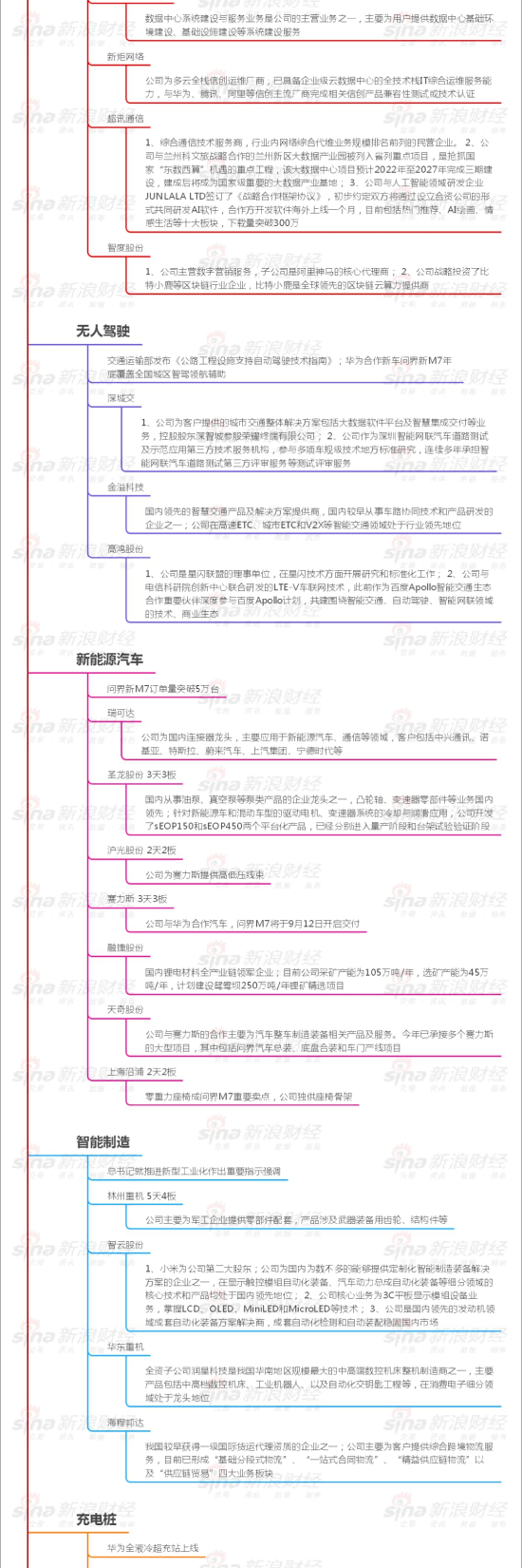 10月10日沪深两市涨停分析：贝肯能源5天5板 赛力斯3天3板