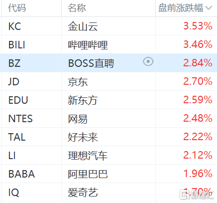 热门中概股盘前普涨