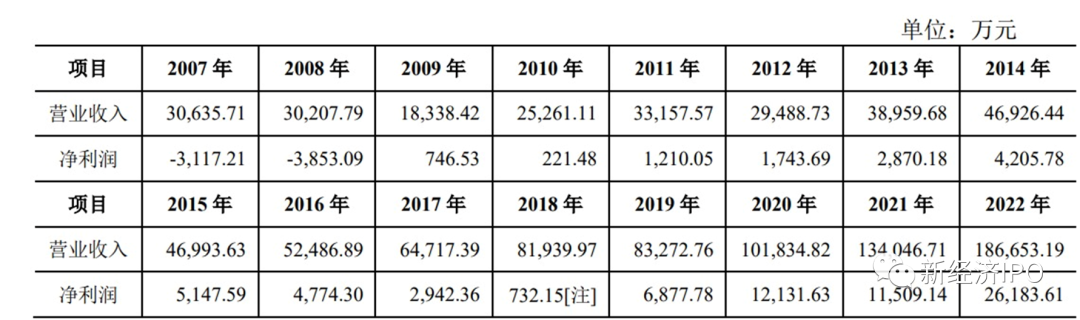 ​被侮辱和被损害的散户：1100万撬动95亿IPO，10年暴赚863倍，浙江国祥“美妆术”是如何骗过上交所的？