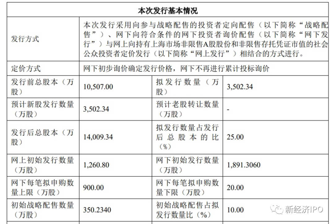 ​被侮辱和被损害的散户：1100万撬动95亿IPO，10年暴赚863倍，浙江国祥“美妆术”是如何骗过上交所的？