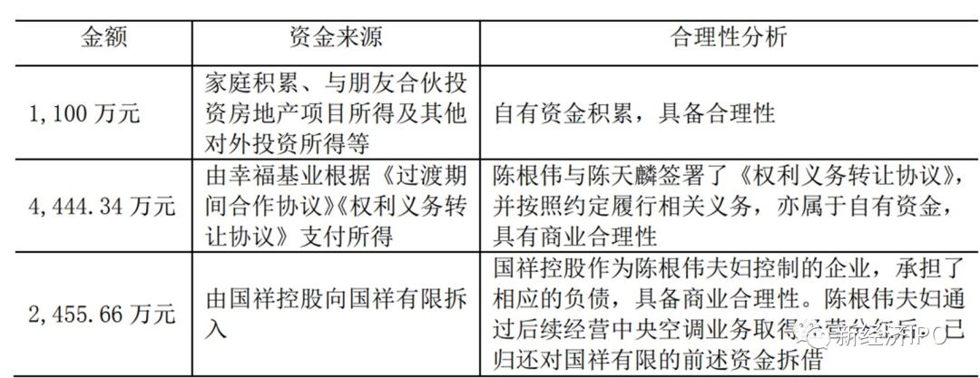 ​被侮辱和被损害的散户：1100万撬动95亿IPO，10年暴赚863倍，浙江国祥“美妆术”是如何骗过上交所的？