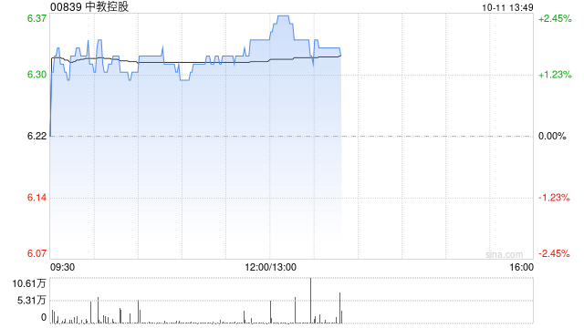 建银国际：维持中教控股“跑赢大市”评级 目标价降至9.3港元