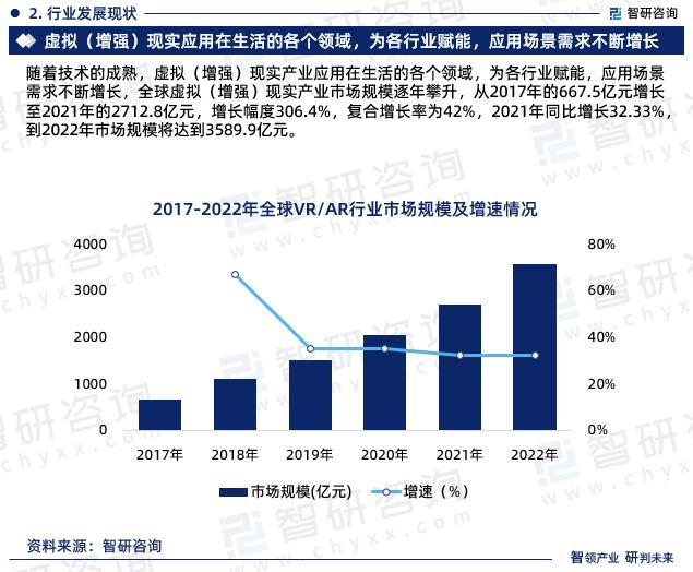 中国AR/VR行业市场深度分析研究报告（智研咨询发布）