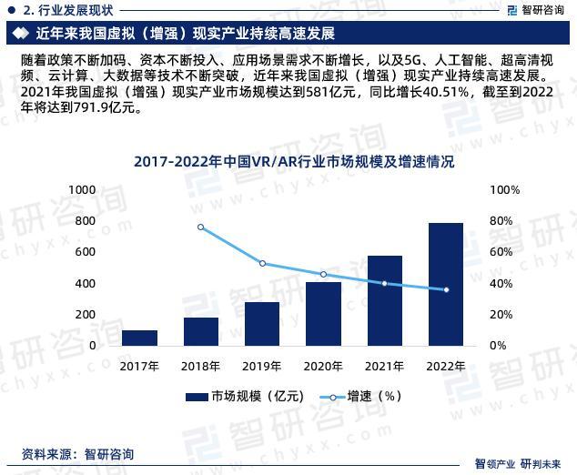 中国AR/VR行业市场深度分析研究报告（智研咨询发布）