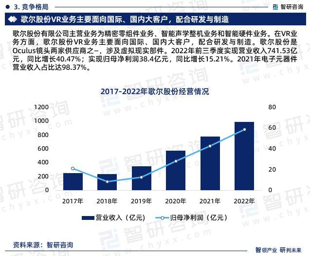 中国AR/VR行业市场深度分析研究报告（智研咨询发布）