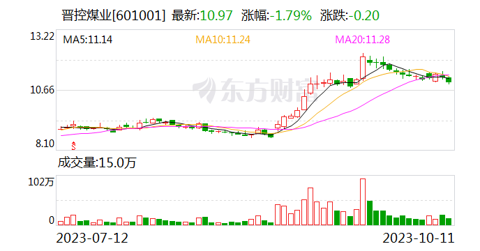 晋控煤业：董事长李学慧因工作变动辞职