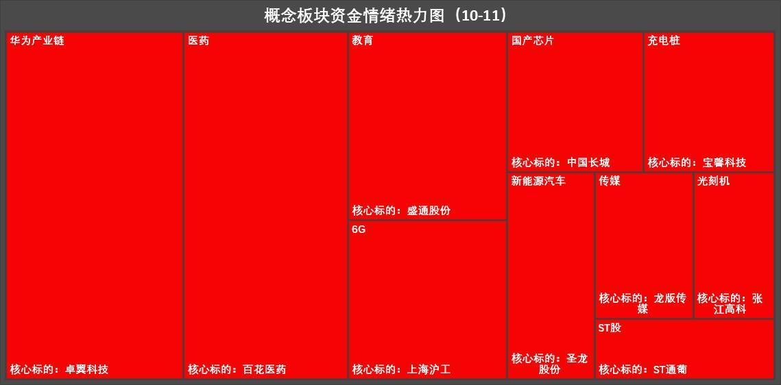 涨停热力图：AI应用端遍地开花 减肥药功效超预期驱动行业爆发涨停潮