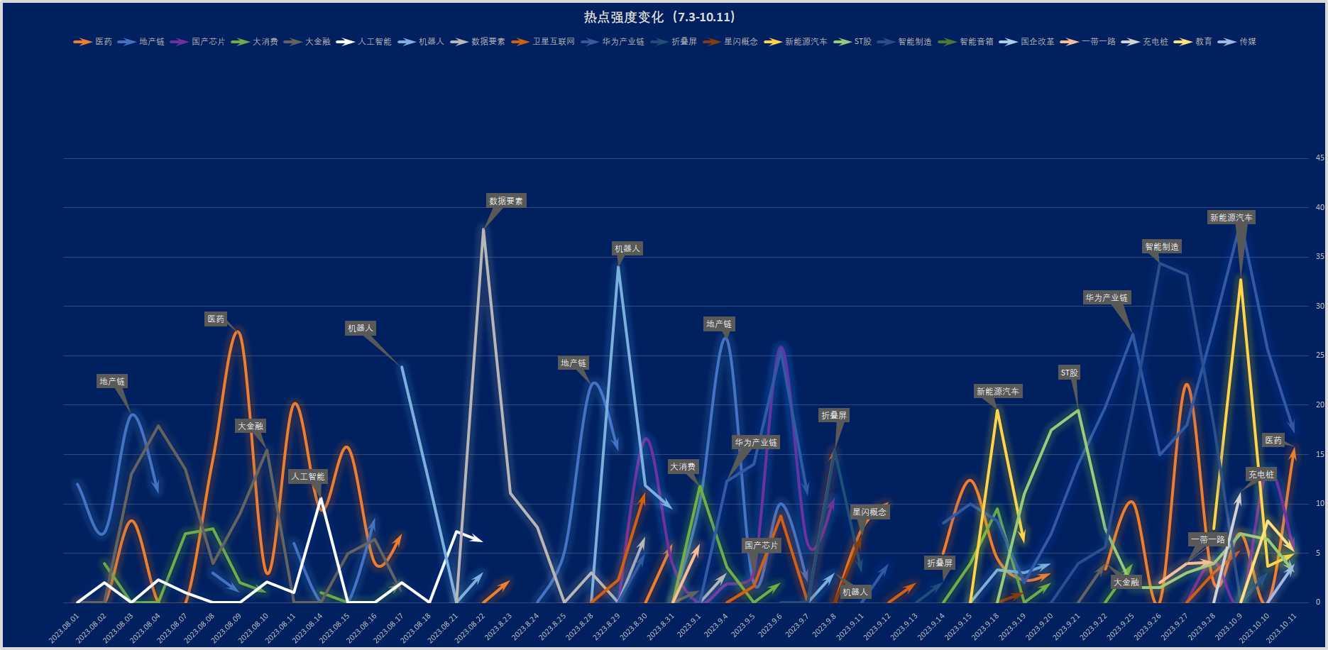 涨停热力图：AI应用端遍地开花 减肥药功效超预期驱动行业爆发涨停潮