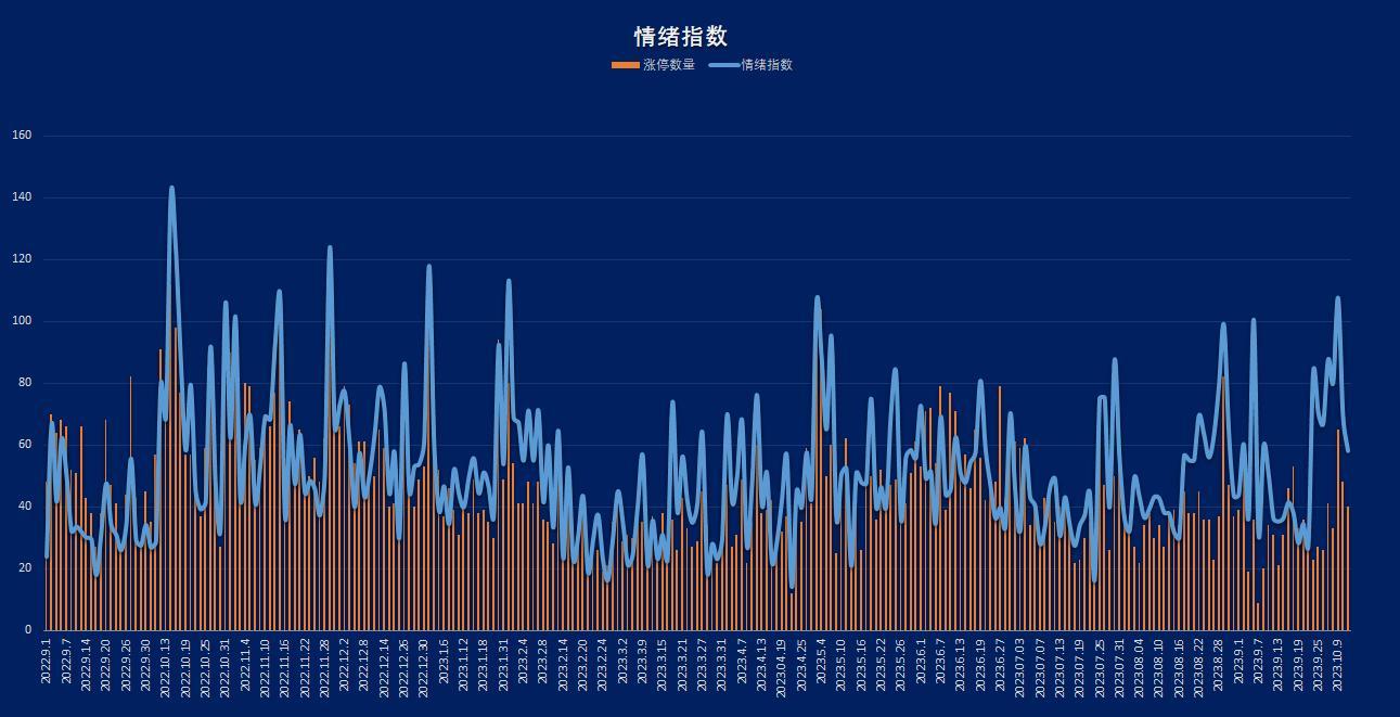 涨停热力图：AI应用端遍地开花 减肥药功效超预期驱动行业爆发涨停潮