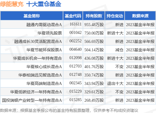 10月11日绿能慧充跌7.02%，融通内需驱动混合A基金持有该股