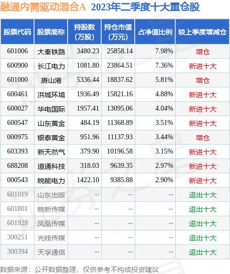 10月11日绿能慧充跌7.02%，融通内需驱动混合A基金持有该股