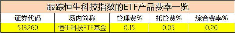 国家队入场增持四大行！北向资金掉头狂买，恒生科技续涨2%！顶流坚定看好