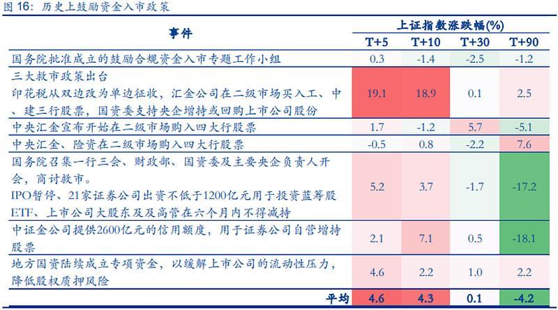 国家队入场增持四大行！北向资金掉头狂买，恒生科技续涨2%！顶流坚定看好