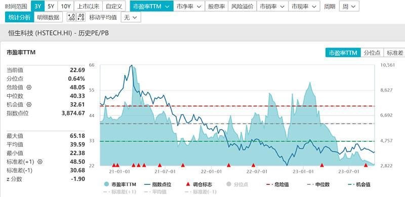 国家队入场增持四大行！北向资金掉头狂买，恒生科技续涨2%！顶流坚定看好