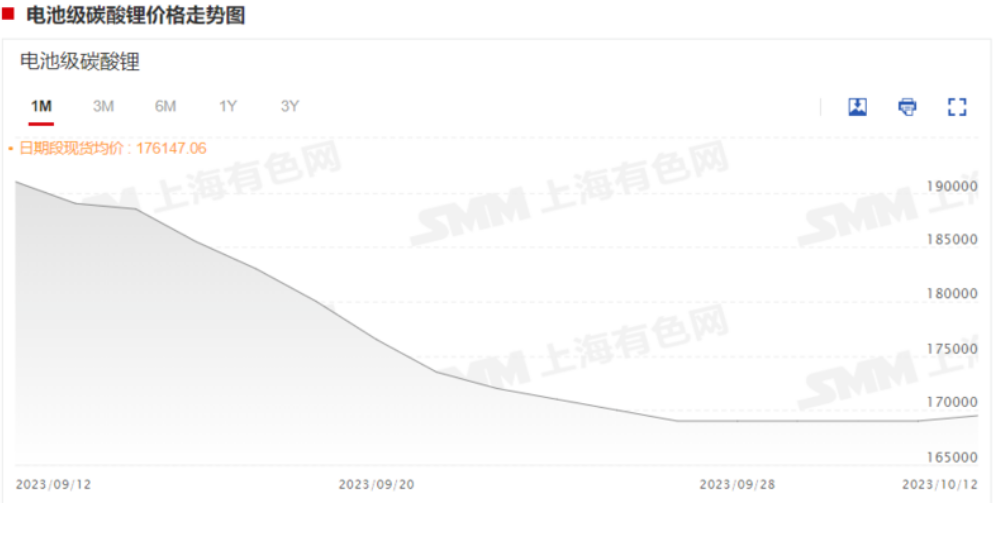 碳酸锂期货狂飙！成本倒挂减产频出，后市有何预期？