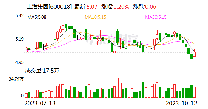 全国首个F5G港口远控团体技术标准发布
