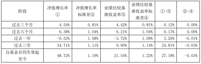 【小诺课堂】指数基金入场姿势