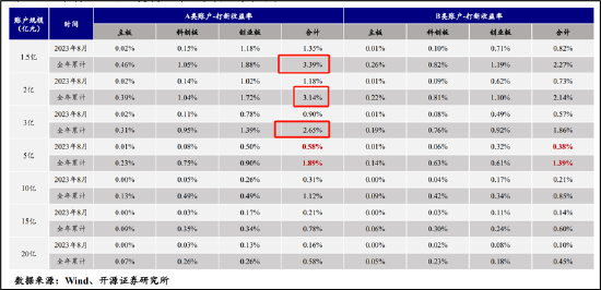 部分机构“打新”轻研究重策略？警惕个别新股“三高”背后机构定价失效|审视新股定价