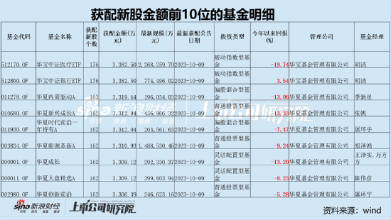 部分机构“打新”轻研究重策略？警惕个别新股“三高”背后机构定价失效|审视新股定价