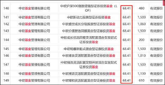 部分机构“打新”轻研究重策略？警惕个别新股“三高”背后机构定价失效|审视新股定价