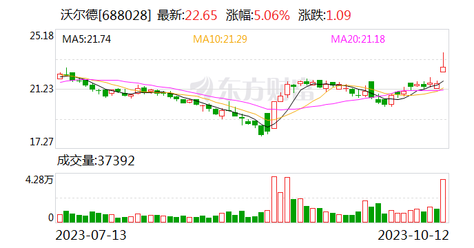 【调研快报】沃尔德接待民生机械等多家机构调研