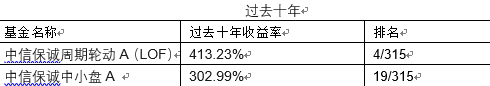 海通证券最新榜单：中信保诚基金权益、固收十年业绩均位居行业前20