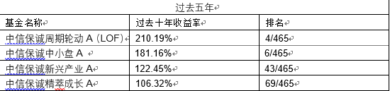 海通证券最新榜单：中信保诚基金权益、固收十年业绩均位居行业前20