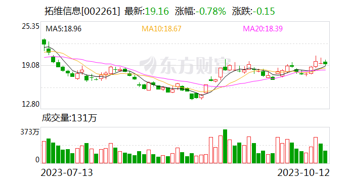 拓维信息与商汤科技达成战略合作