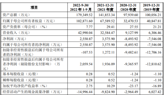 IPO终止！比亚迪为第一大客户！