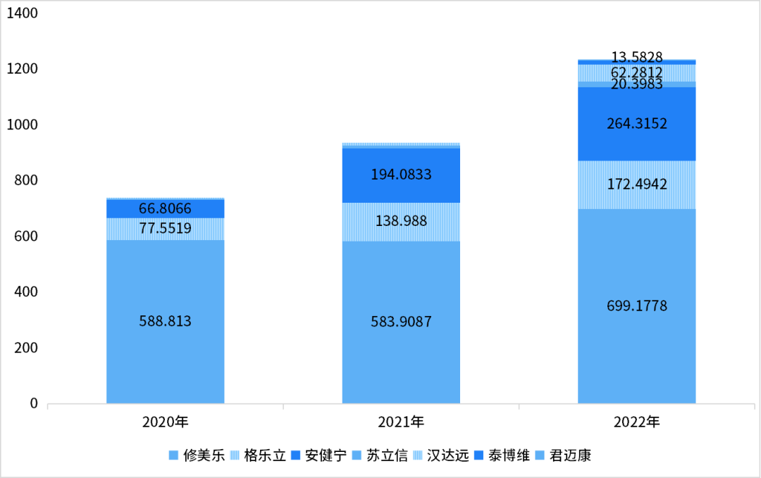 盘点那些“内卷”的生物类似药品种，谁将胜出？