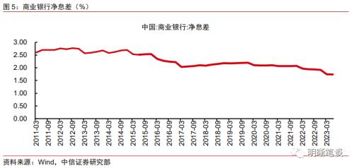 中信证券：二级资本债发行或将提速，且不排除TLAC非资本债务工具正式发行的可能