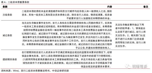 中信证券：二级资本债发行或将提速，且不排除TLAC非资本债务工具正式发行的可能