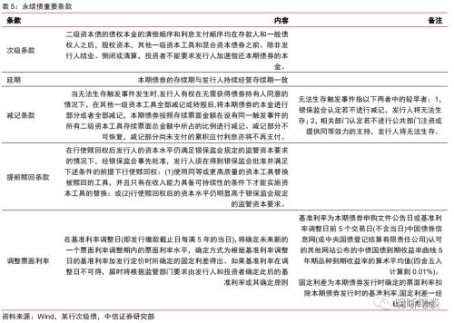 中信证券：二级资本债发行或将提速，且不排除TLAC非资本债务工具正式发行的可能