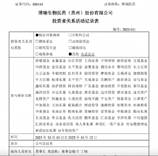 博瑞医药董事长袁建栋“试药”引爆股价 律师：或涉嫌信披违规 曾因炒作热点被上交所点名