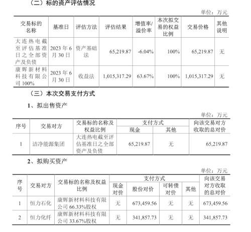 A股再现百亿重组，大连热电“断尾求生”