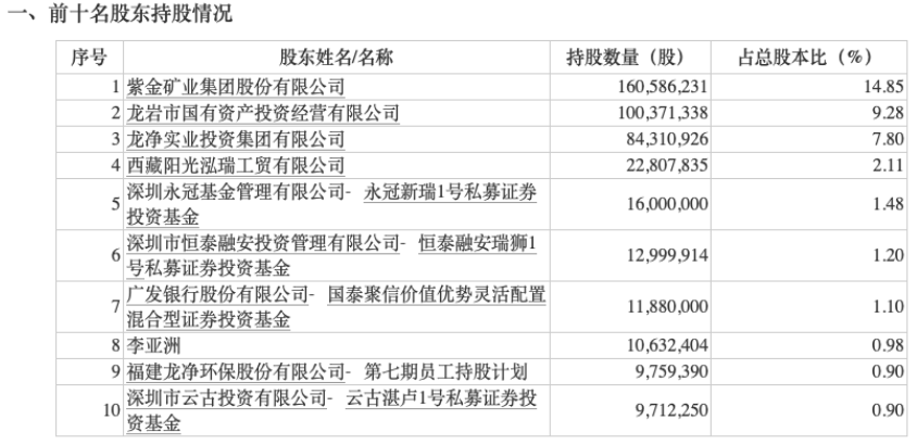 知名基金经理最新动向曝光！赵诣、傅鹏博等大举增持这些公司