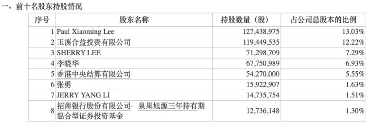 知名基金经理最新动向曝光！赵诣、傅鹏博等大举增持这些公司