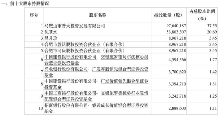 知名基金经理最新动向曝光！赵诣、傅鹏博等大举增持这些公司