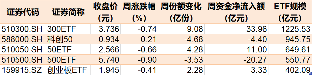 晕了晕了！这个板块创年内新低，机构却大手笔抄底！而火爆的半导体、医药竟被疯狂甩卖