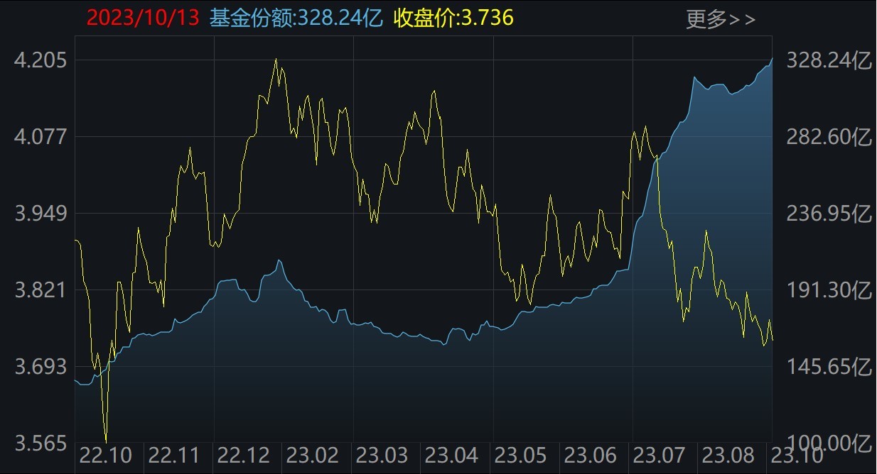 晕了晕了！这个板块创年内新低，机构却大手笔抄底！而火爆的半导体、医药竟被疯狂甩卖