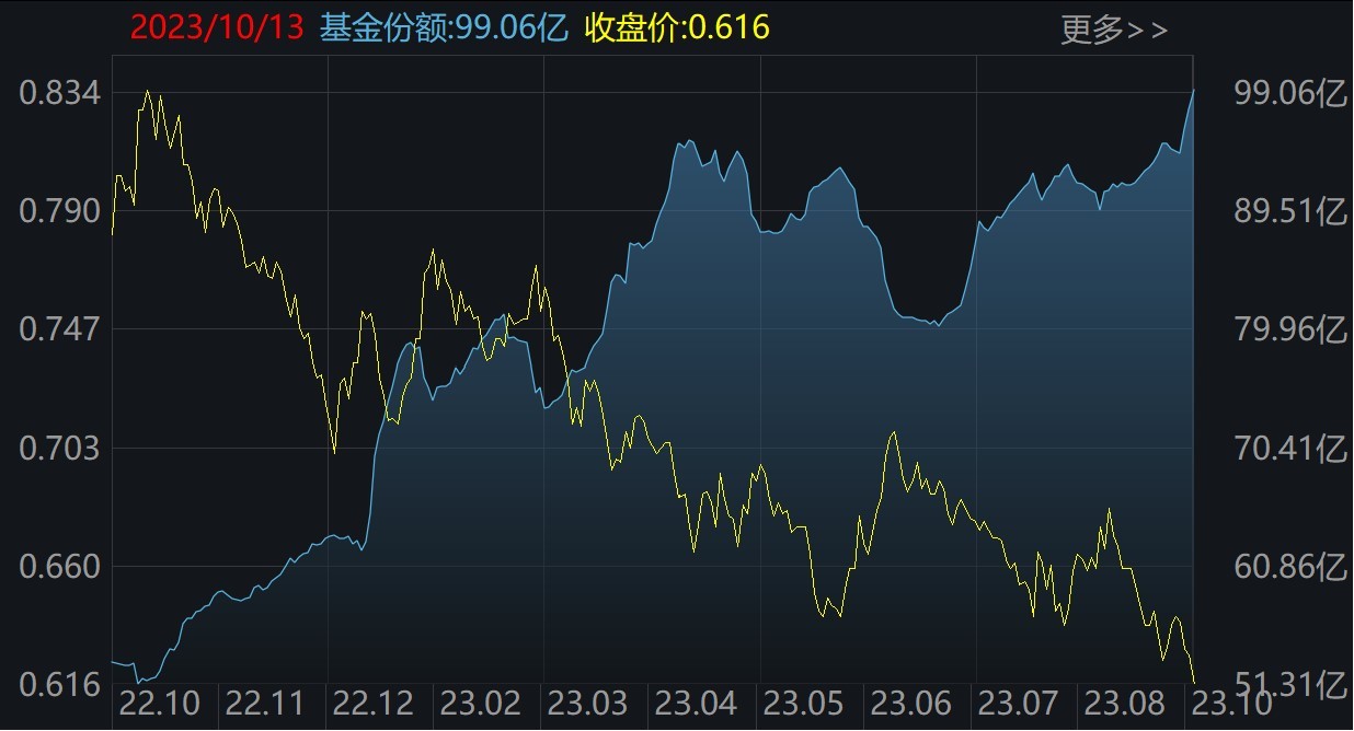 晕了晕了！这个板块创年内新低，机构却大手笔抄底！而火爆的半导体、医药竟被疯狂甩卖