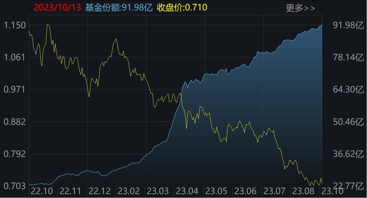 晕了晕了！这个板块创年内新低，机构却大手笔抄底！而火爆的半导体、医药竟被疯狂甩卖