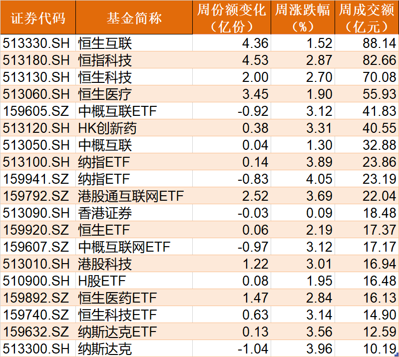 晕了晕了！这个板块创年内新低，机构却大手笔抄底！而火爆的半导体、医药竟被疯狂甩卖