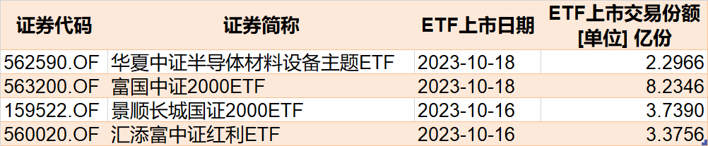 晕了晕了！这个板块创年内新低，机构却大手笔抄底！而火爆的半导体、医药竟被疯狂甩卖