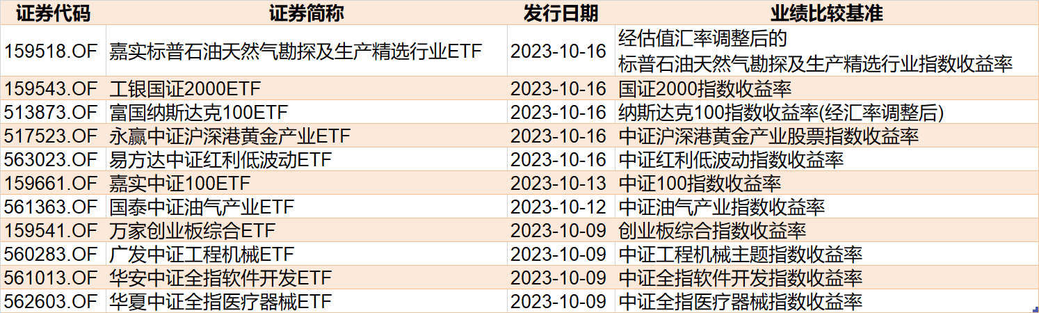 晕了晕了！这个板块创年内新低，机构却大手笔抄底！而火爆的半导体、医药竟被疯狂甩卖