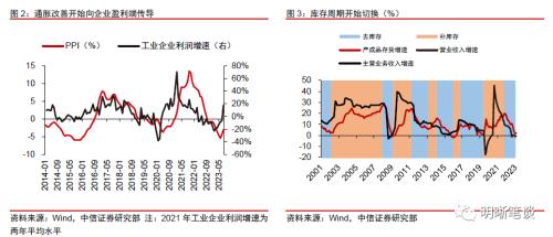 中信证券：预计A股可能先经历一段时间的低位震荡，随后随经济复苏进程转向上行