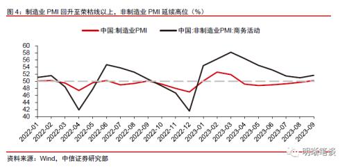 中信证券：预计A股可能先经历一段时间的低位震荡，随后随经济复苏进程转向上行