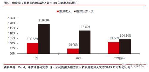 中信证券：预计A股可能先经历一段时间的低位震荡，随后随经济复苏进程转向上行