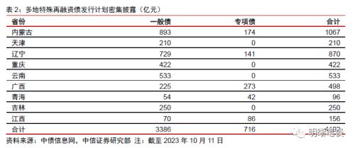 中信证券：预计A股可能先经历一段时间的低位震荡，随后随经济复苏进程转向上行