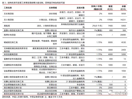 中信证券：预计A股可能先经历一段时间的低位震荡，随后随经济复苏进程转向上行